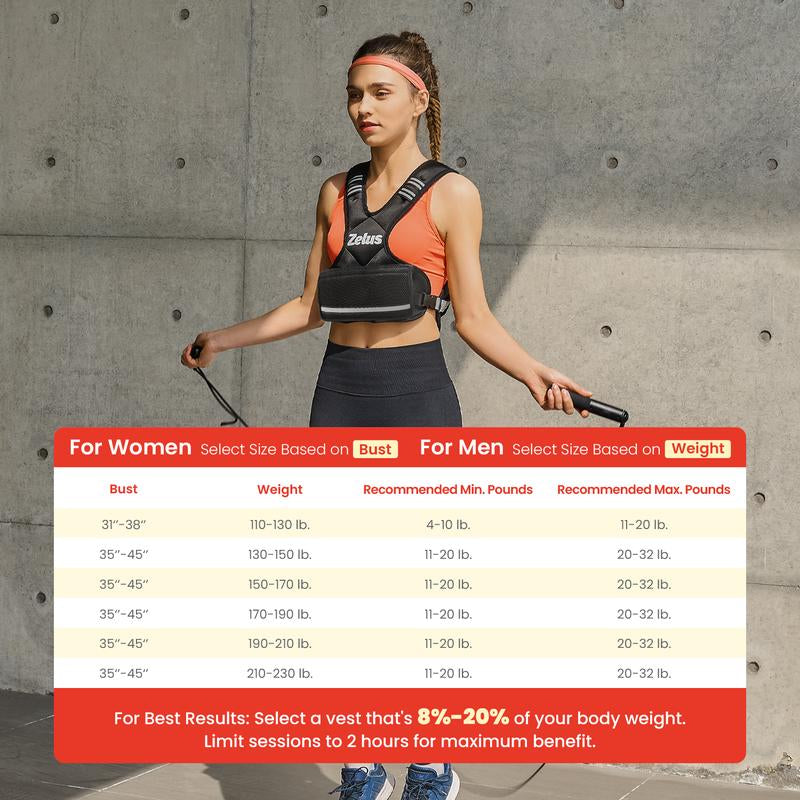 【September Restock】Zelus Weighted Vests for Men and Women | 4-10Lb/11-20Lb/20-32Lb Vest with 6 Ironsand Weights for Home/Outdoorfun Workouts,Gym Outfits,Adjustable Body Weight Vest Exercise Set Training,Gym,Fitness,Comfortable,All Seasons,Gift Idea