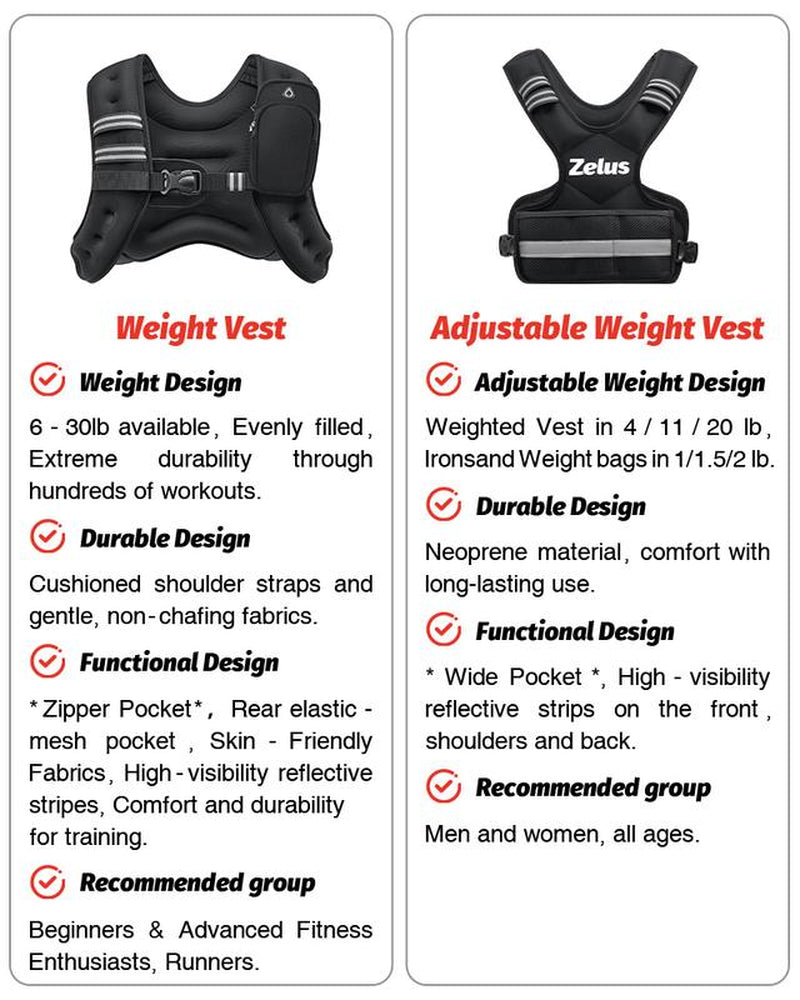【September Restock】Zelus Weighted Vests for Men and Women | 4-10Lb/11-20Lb/20-32Lb Vest with 6 Ironsand Weights for Home/Outdoorfun Workouts,Gym Outfits,Adjustable Body Weight Vest Exercise Set Training,Gym,Fitness,Comfortable,All Seasons,Gift Idea